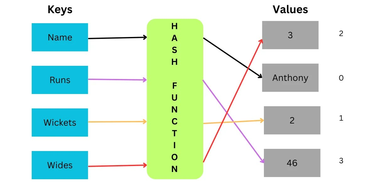 hash_table_graphic